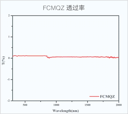 复合开云网页版  透过率.jpg
