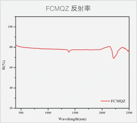 复合开云网页版  反射率.jpg